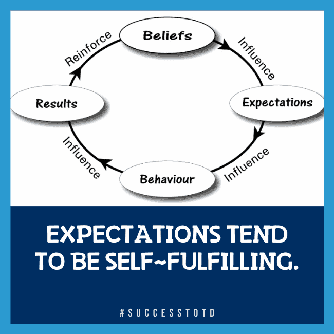 Expectations tend to be self-fulfilling.