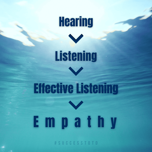 Hearing > Listening > Effective Listening > Empathy
